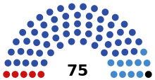 2nd State Council of Crimea.svg