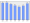 Evolucion de la populacion 1962-2008