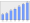 Evolucion de la populacion 1962-2008