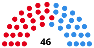 Elecciones provinciales de Buenos Aires de 1999