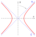 Hyperbel als Graph