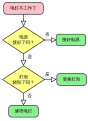 кітайская (simplified)