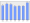 Evolucion de la populacion 1962-2008