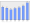 Evolucion de la populacion 1962-2008