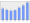 Evolucion de la populacion 1962-2008