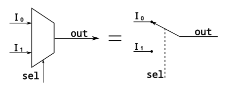 Multiplexer2.svg