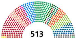 Eleições gerais no Brasil em 2010