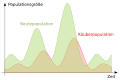 svg mit Achsen