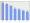 Evolucion de la populacion 1962-2008