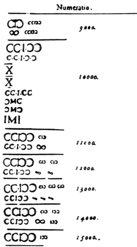 Seite aus einem Handbuch aus dem 16. Jahrhundert mit Mix von Apostrophus und Vinculum