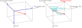 Image 20Common coordinate systems used for representing the Earth's magnetic field (from Earth's magnetic field)