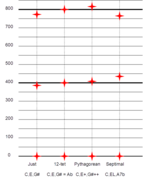 Comparison of augmented triads (0,4,8).png