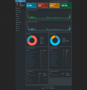 Pihole - Entire Dashboard.png