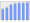 Evolucion de la populacion 1962-2008