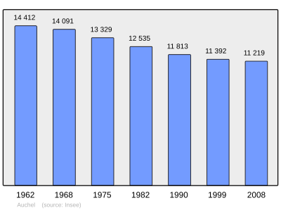 Referanse: INSEE