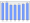 Evolucion de la populacion 1962-2008