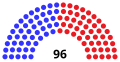 Beginning of the Congress