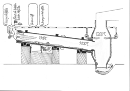 Funktionsprinzip Drehrohrofen