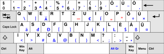 Hungarian keyboard layout