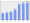 Evolucion de la populacion 1962-2008