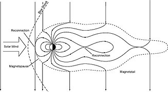 Magnetosphere simple.jpg