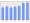 Evolucion de la populacion 1962-2008