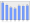 Evolucion de la populacion 1962-2008