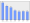 Evolucion de la populacion 1962-2008