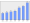 Evolucion de la populacion 1962-2008