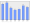 Evolucion de la populacion 1962-2008