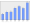 Evolucion de la populacion 1962-2008