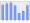 Evolucion de la populacion 1962-2008