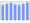 Evolucion de la populacion 1962-2008