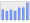 Evolucion de la populacion 1962-2008