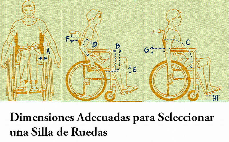 File:Dimensiones Silla de Ruedas.png