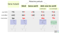 català Catalan