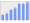 Evolucion de la populacion 1962-2008