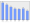 Evolucion de la populacion 1962-2008