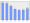 Evolucion de la populacion 1962-2008