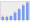 Evolucion de la populacion 1962-2008