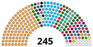 File:Rajya Sabha 2021.svg