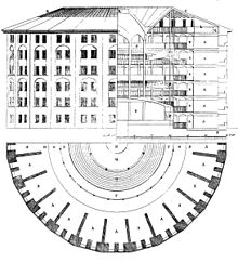 Plan suivant le principe du panoptique