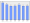 Evolucion de la populacion 1962-2008