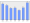 Evolucion de la populacion 1962-2008