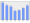 Evolucion de la populacion 1962-2008