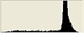 Histogram, blue channel