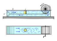 Canal hydraulique de Prandtl