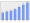 Evolucion de la populacion 1962-2008