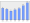 Evolucion de la populacion 1962-2008