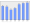 Evolucion de la populacion 1962-2008